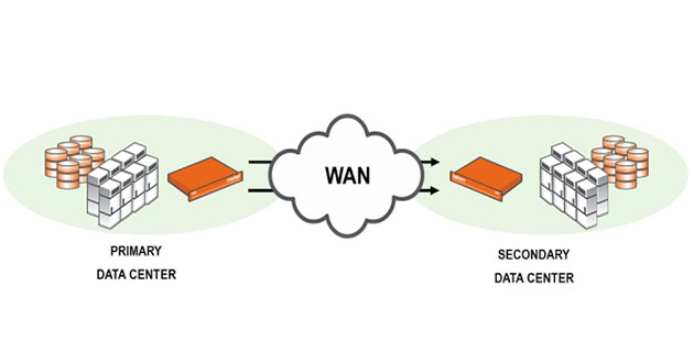 WHAT IS WAN OPTIMIZATION?